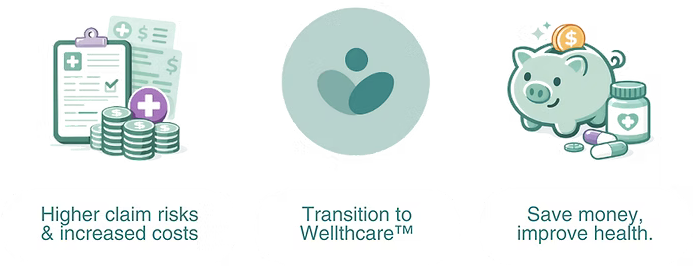 WellthCare Complete benefits.